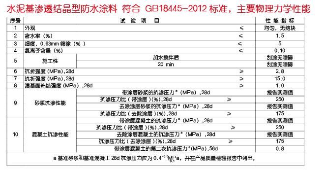 水泥基滲透結(jié)晶型防水涂料