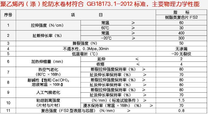 表格